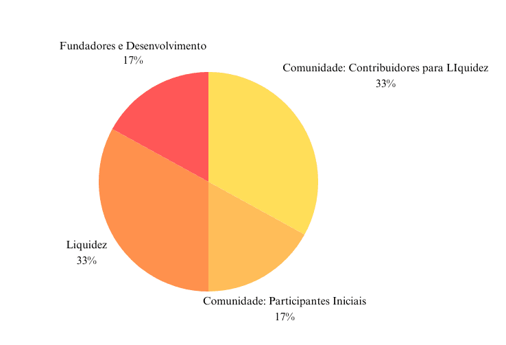 Tigrinho Tokenomics